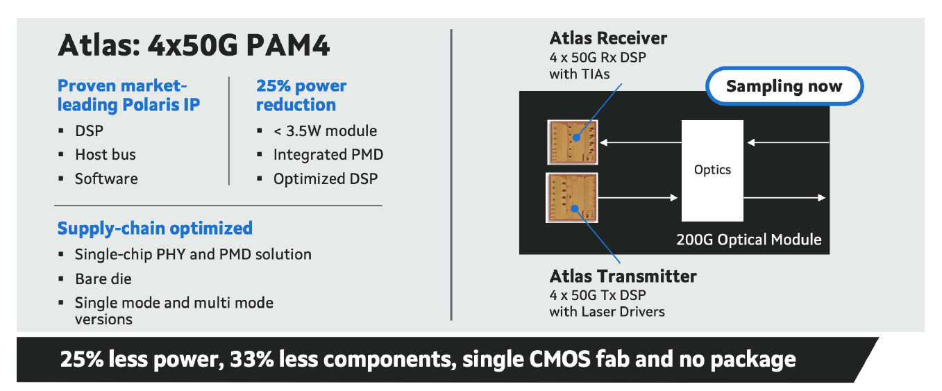 Marvell Atlas 620127110ea8d