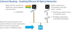 FIGURE 2. Router-pluggable and transponder-based coherent optics allow the right solution for a wide range of IP-optical applications. FIGURE 2. Router-pluggable and transponder-based coherent optics allow the right solution for a wide range of IP-optical applications.