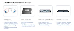 Cwdm Dwdm 6259c28066741 Cwdm Dwdm 6259c28066741