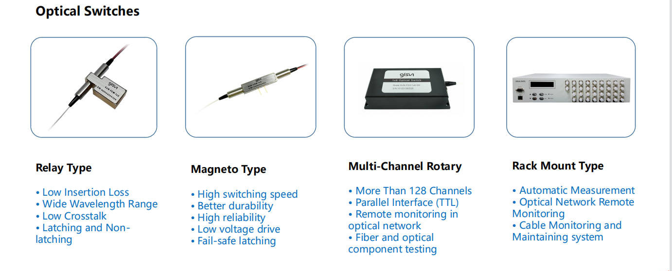 Glsun Optical Switches