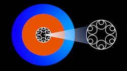 Comcast has begun to evaluate the performance of hollowcore fiber in hopes of benefiting from the fiber's low latency properties. Comcast has begun to evaluate the performance of hollowcore fiber in hopes of benefiting from the fiber's low latency properties.