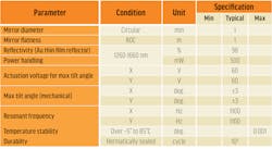 2206 Lw T1 Zho 2206 Lw T1 Zho