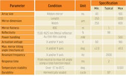 2206 Lw T2 Zho 2206 Lw T2 Zho