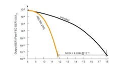 Figure 2. GFEC net coding gain. Figure 2. GFEC net coding gain.
