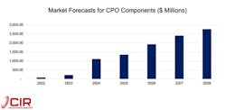 Lw Cir Cpo Market Forecast Graph 62fe9271a6c93 Lw Cir Cpo Market Forecast Graph 62fe9271a6c93