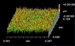 Etern Optoelectronics' DWDM TFF offers a surface flatness of Etern Optoelectronics' DWDM TFF offers a surface flatness of