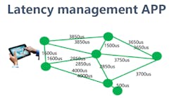 Figure 1. One capability enabled by private lines over OTN is a high degree of control over latency, as seen here with an App developed for the Bombay Stock Exchange and running on Bharti Airtel’s network. SDN enables financial services companies to select the lowest latency path within the network to help ensure optimal performance. A similar implementation has been deployed around the Shanghai Stock Exchange. Figure 1. One capability enabled by private lines over OTN is a high degree of control over latency, as seen here with an App developed for the Bombay Stock Exchange and running on Bharti Airtel’s network. SDN enables financial services companies to select the lowest latency path within the network to help ensure optimal performance. A similar implementation has been deployed around the Shanghai Stock Exchange.