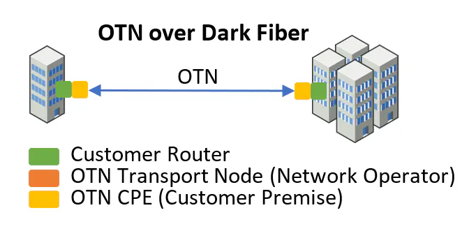 Ultra-Low Latency OTN Technologies Boosting Brokerage Competitiveness ...