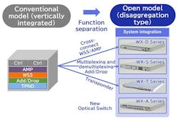 The SpectralWave WX Series is designed to help enable open optical networks. The SpectralWave WX Series is designed to help enable open optical networks.