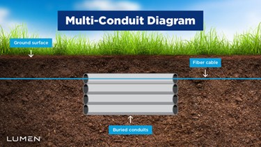 Lumen is using a multi-conduit infrastructure to expand its U.S. intercity network by 6 million fiber miles.