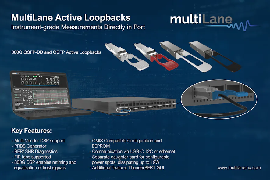 MultiLane Inc.: Active Loopback | Lightwave