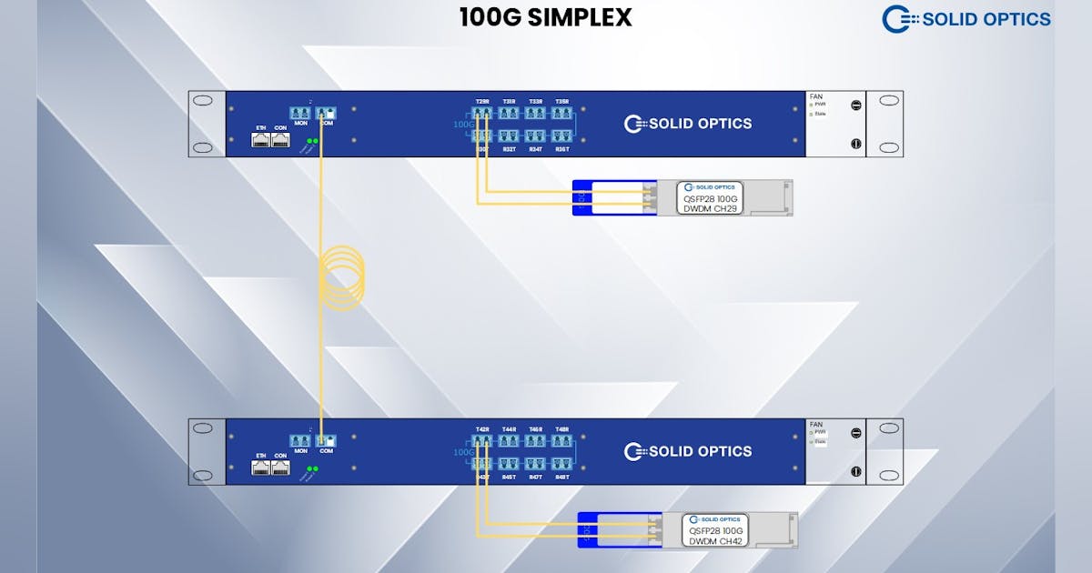 Solid Optics offers simplex versions of 10G, 100G EDFAMUX for data ...