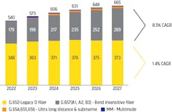Progressive operators are switching to higher-quality fiber. Progressive operators are switching to higher-quality fiber.