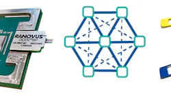 The OFC 2023 demonstration showed a Versal/Odin co-packaged optics combination interoperating with third-party retimed optical modules.