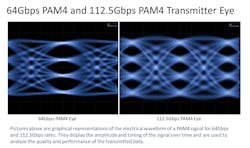 Alphawave Semi has unveiled SerDes IP that will leverage TSMC's 3-nm process. Alphawave Semi has unveiled SerDes IP that will leverage TSMC's 3-nm process.