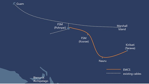 The planned route of East Micronesia Cable System, for which NEC Corp. has received a contract.
