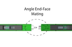 Angle End Face Mating