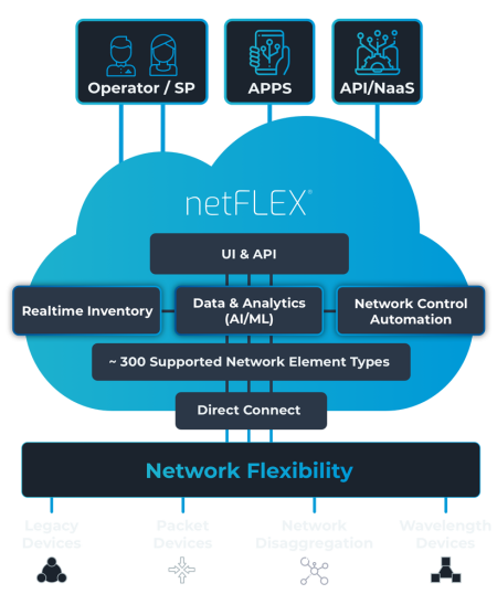 LightRiver makes its netFLEX&circledR; platform available in the cloud.
