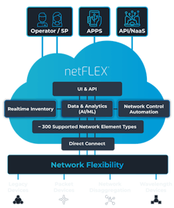 LightRiver makes its netFLEX® platform available in the cloud. LightRiver makes its netFLEX® platform available in the cloud.