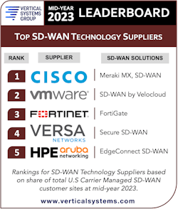 Vertical Systems Group's SD-WAN technology suppliers LEADERBOARD. Vertical Systems Group's SD-WAN technology suppliers LEADERBOARD.