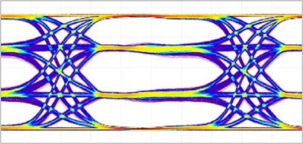 Image: PAM4 electrical signal captured with the new DSO-1000 Series instruments