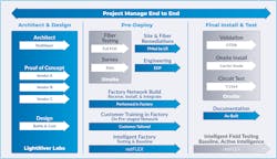 I Fbn Process I Fbn Process