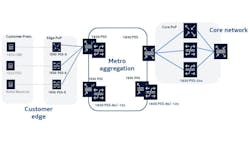 Nokia's 1830 PSS-x enables next-generation multiservice, multilayer P-OTN transport. Nokia's 1830 PSS-x enables next-generation multiservice, multilayer P-OTN transport.