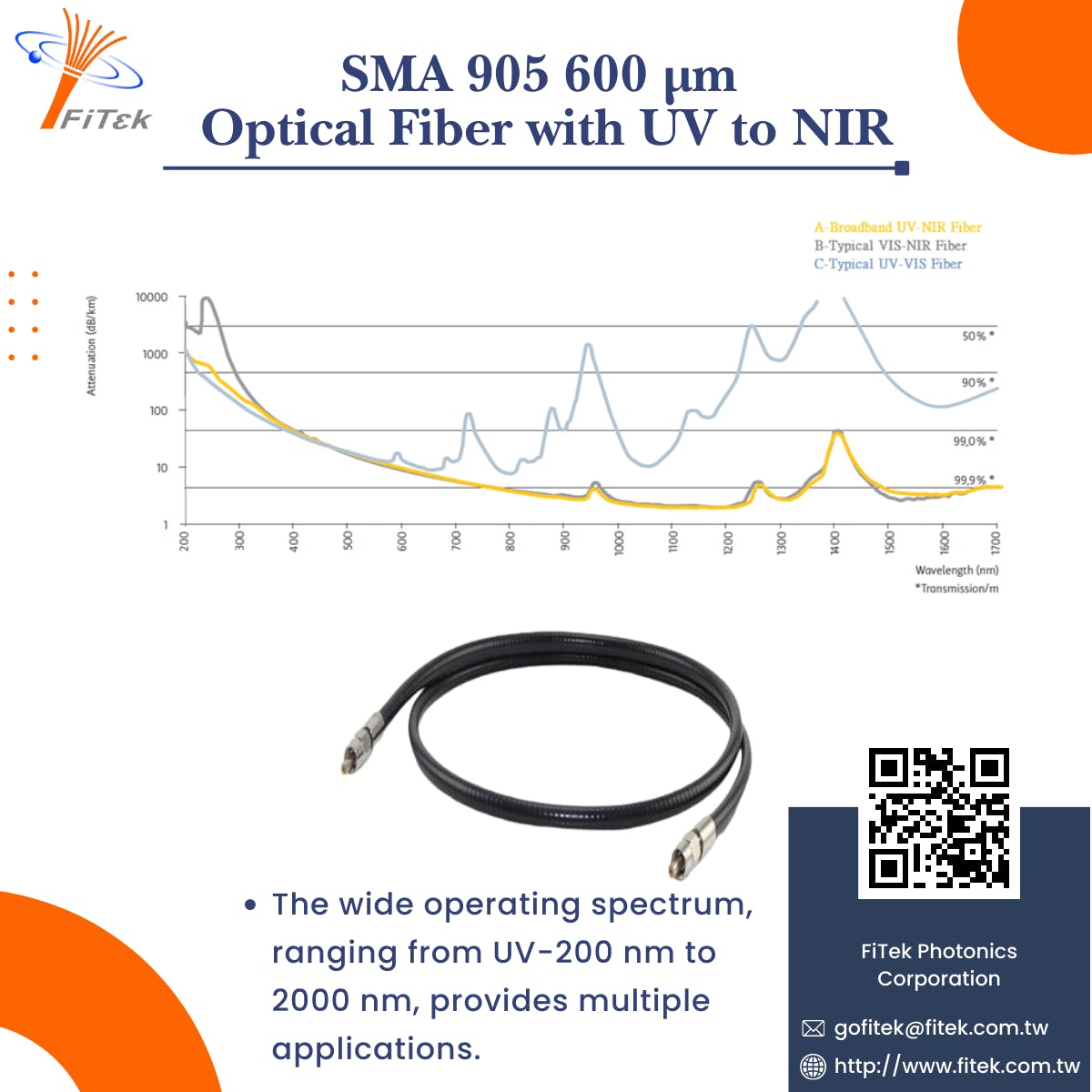 6567b18647526f001da0ffcd Sma 600um Uv To Nir Optical Fiber Cable