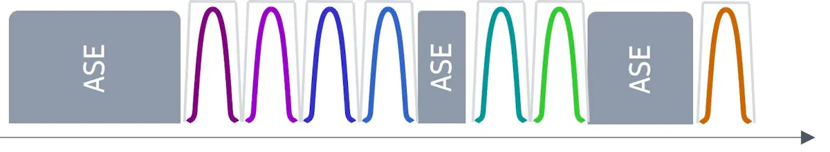 ASE noise loading for terrestrial WDM applications | Lightwave