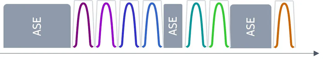 Ase Base ASE noise loading for terrestrial WDM applications | Lightwave