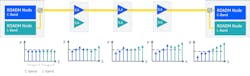 Figure 2) SRS-induced wavelength tilt. Figure 2) SRS-induced wavelength tilt.
