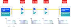 Figure 3) C+L dynamic power management Figure 3) C+L dynamic power management