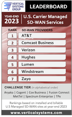 Vertical Systems Group&apos;s year-end 2023 carrier managed SD-WAN services LEADERBOARD.