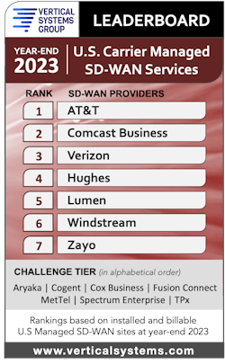Vertical Systems Group's year-end 2023 carrier managed SD-WAN services LEADERBOARD. Vertical Systems Group's year-end 2023 carrier managed SD-WAN services LEADERBOARD.