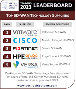 Vertical Systems Group&apos;s Year-End 2023 SD-WAN technology LEADERBOARD.