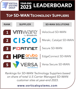 Vertical Systems Group's Year-End 2023 SD-WAN technology LEADERBOARD. Vertical Systems Group's Year-End 2023 SD-WAN technology LEADERBOARD.