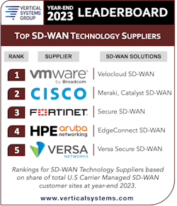 Vertical Systems Group's Year-End 2023 SD-WAN technology LEADERBOARD. Vertical Systems Group's Year-End 2023 SD-WAN technology LEADERBOARD.