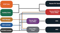 FMA & R-PHY Architecture