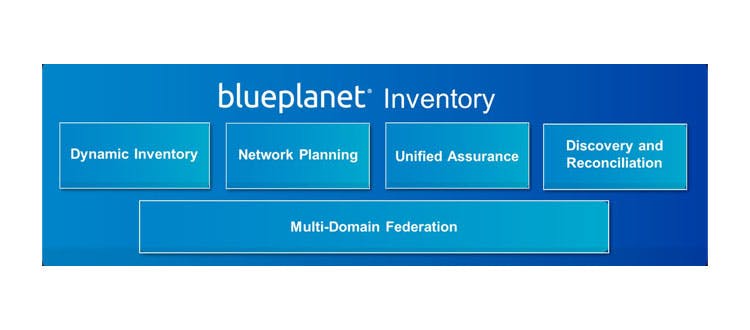 66301dad27b15700084a0271 Ciena Blueplanetinventory