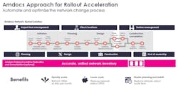 66301e124f08ef000841d941 Dtr17 Amdocs Network Rollout Solution Amdocs 66301e124f08ef000841d941 Dtr17 Amdocs Network Rollout Solution Amdocs