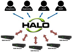 66301e144f08ef000841d948 Dtr17 Halo Monroe Electronics