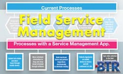 8 Steps to Automated Field Service Management 8 Steps to Automated Field Service Management