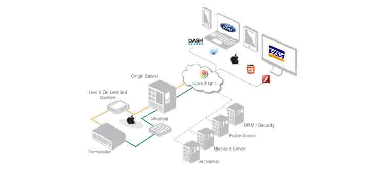 6630200f4f08ef000841db7f Content Dam Btr Migrated 2013 10 Arris Seawell Adi