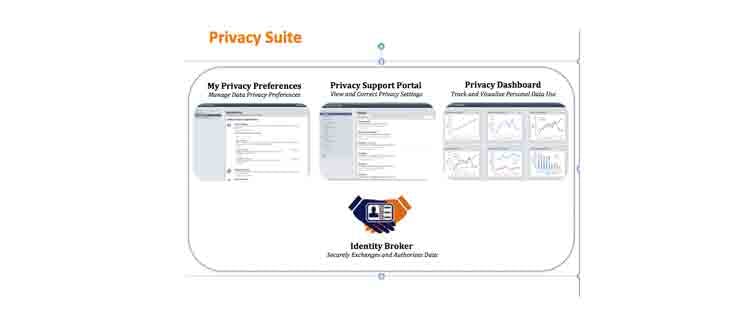 6630206d4f08ef000841dbfe Content Dam Btr Migrated 2013 04 Unboundid Privacy