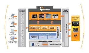 663020c427b15700084a05ff Seachange Adrenalindiagram 300x180