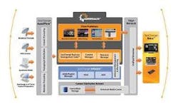 663020c427b15700084a05ff Seachange Adrenalindiagram 300x180 663020c427b15700084a05ff Seachange Adrenalindiagram 300x180