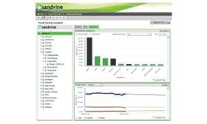 663020dc27b15700084a0627 Sandvine Peakperioddashboard 300x180