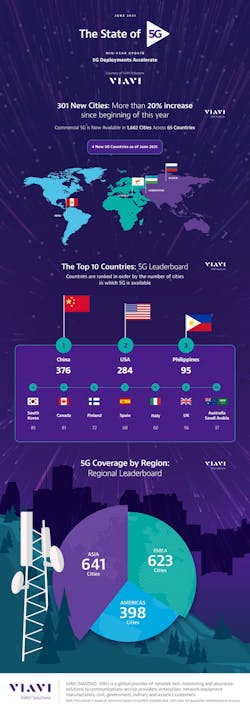 663026cb4f08ef000841e36d Viavi State Of 5g Infographic