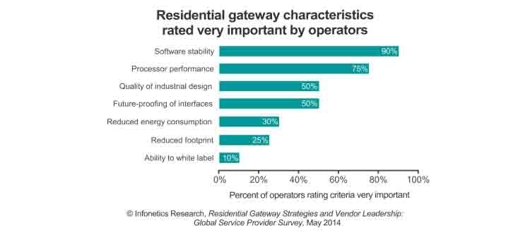 Infonetics_GatewayChart