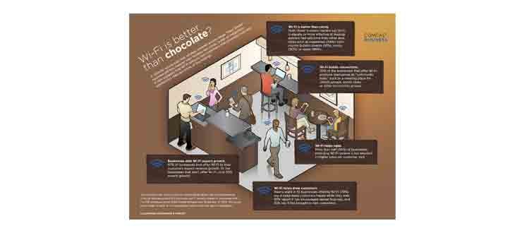 ComcastBiz_WiFiBetterChocolate
